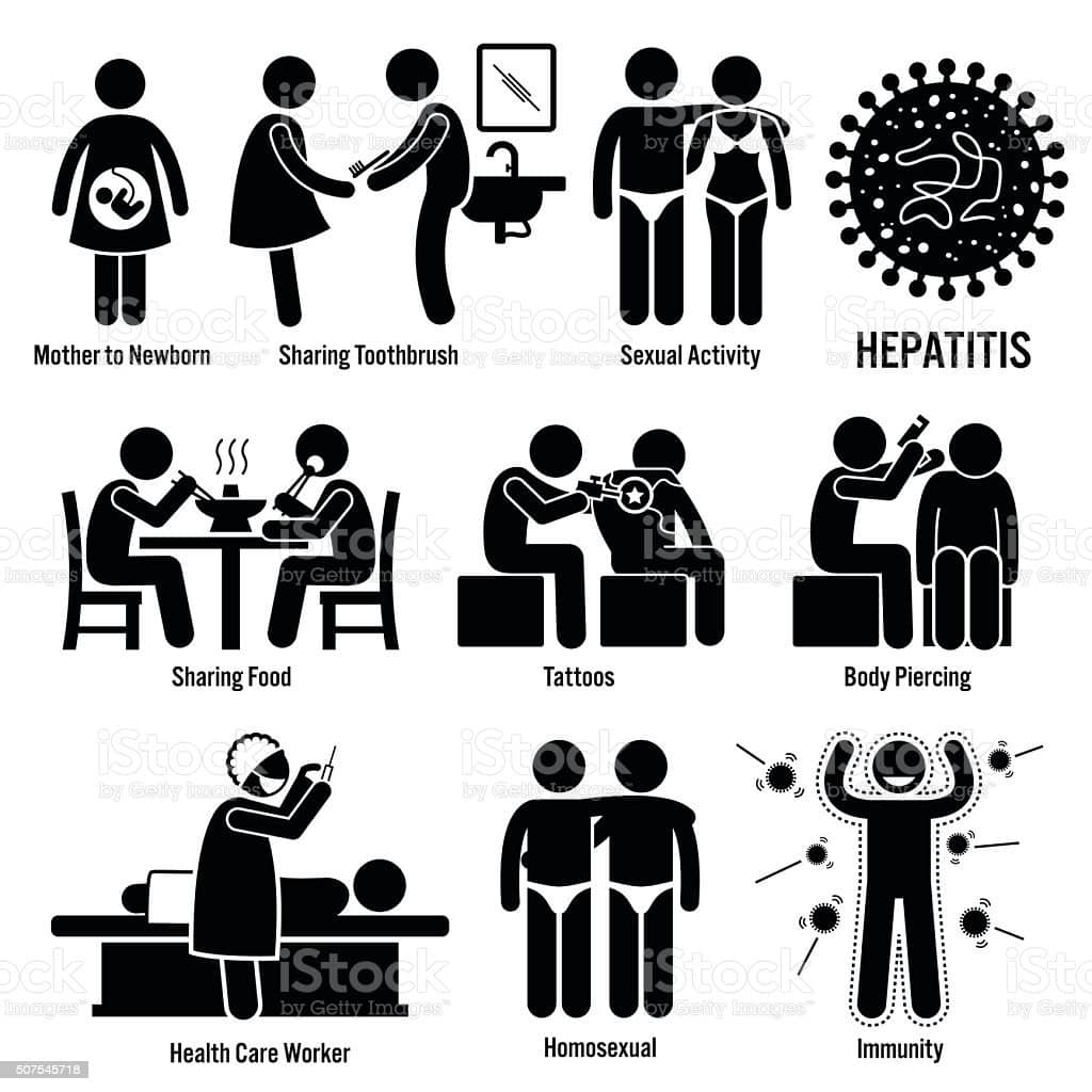 Hepatitis Ways Of Transmission Illustrations stock vector art 507545718 ...