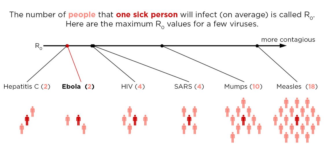 How Contagious Is Ebola, Actually?