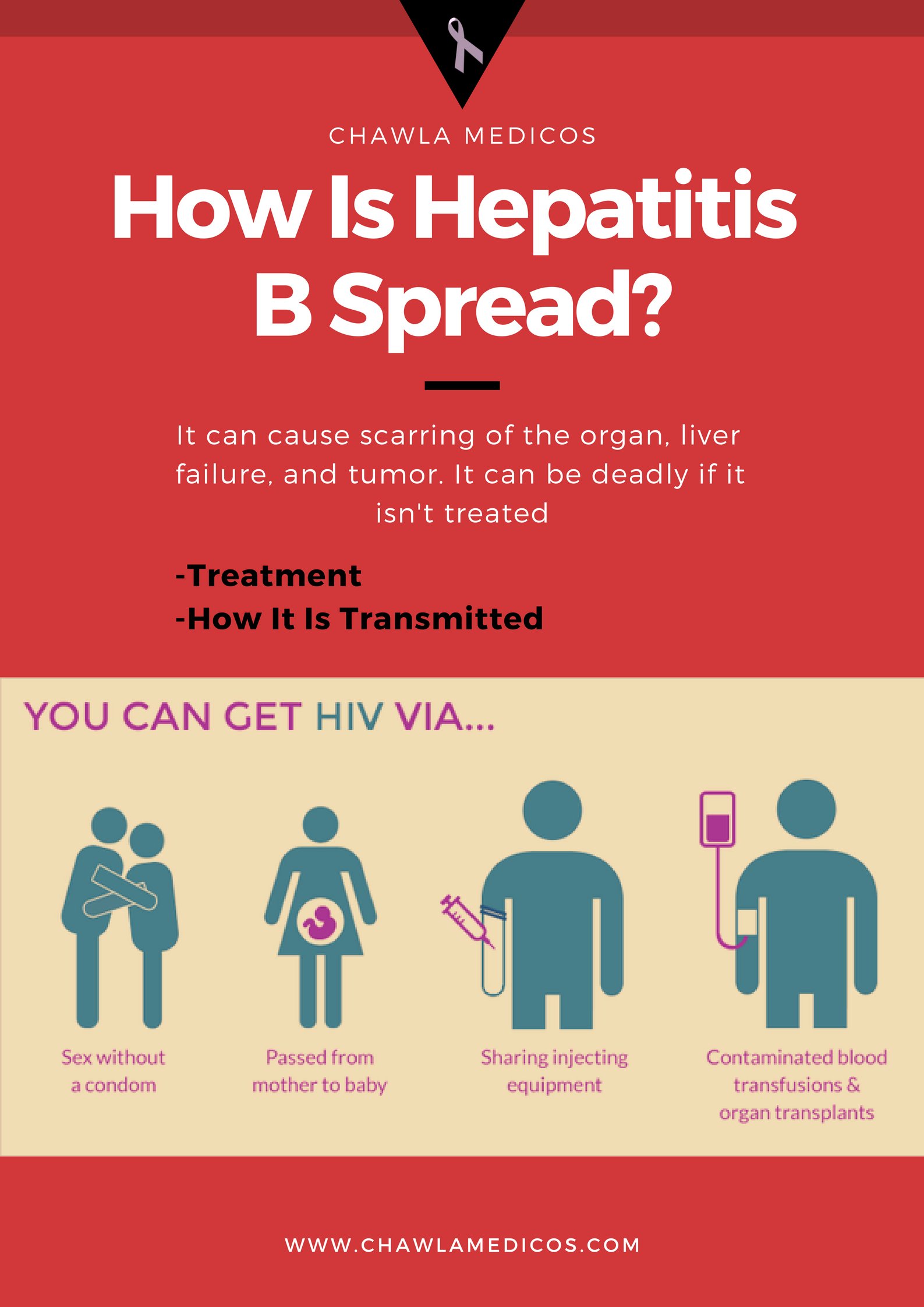 How Is Hepatitis B Spread?