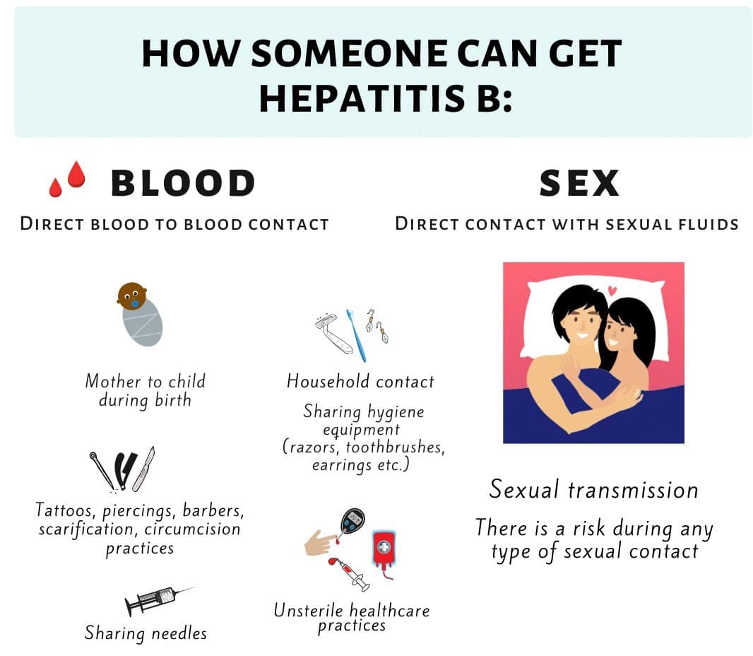 How Long Can You Live If You Have Hepatitis B