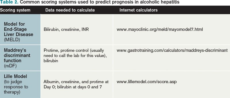 How Should Acute Alcoholic Hepatitis be Treated?