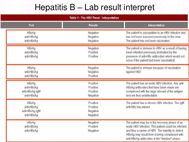 How To Read Lab Results For Hep C