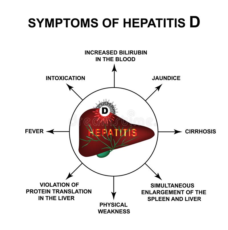 How To Tell If Someone Has Hepatitis