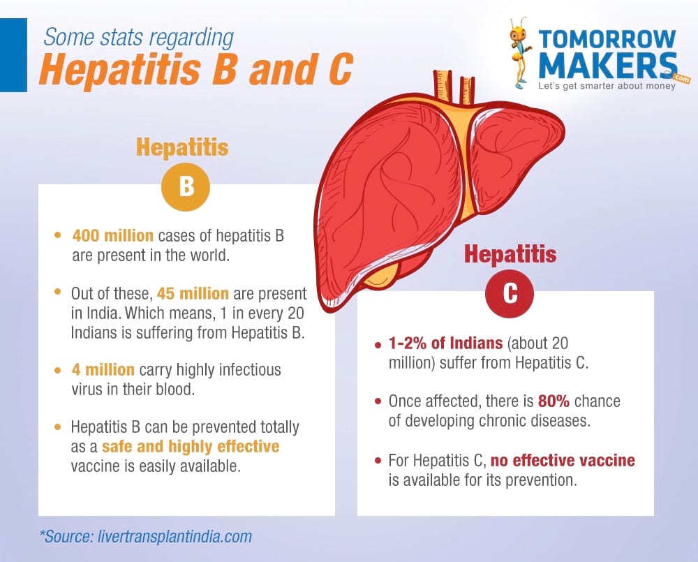 How treatment of hepatitis has evolved over the years ...