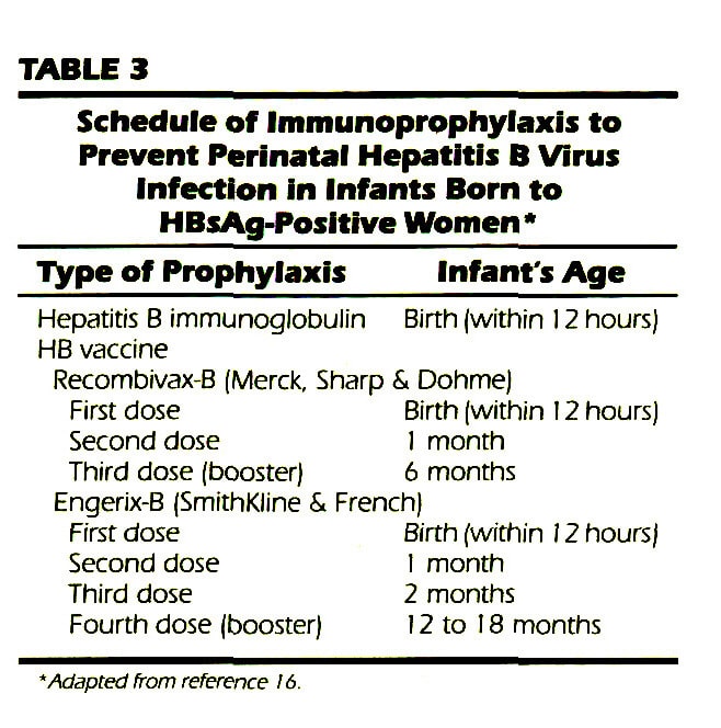 In Utero and Perinatal Transmission of Hepatitis Viruses