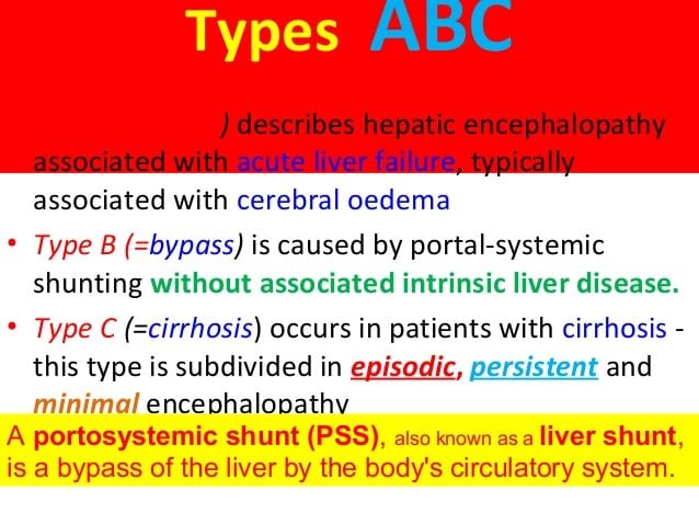 Liver Clinical syndromes  Heart Failure, Hepatic ...