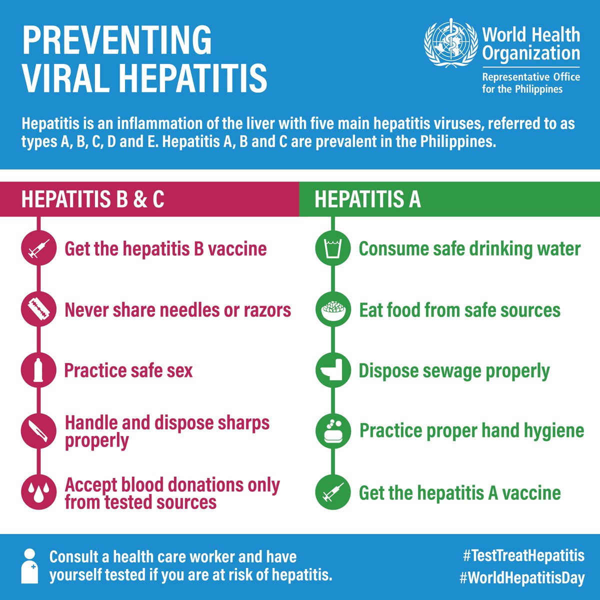 Living Well: What you need to know about hepatitis