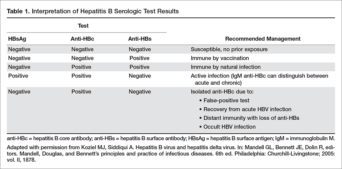 Management of Patients with HIV and Hepatitis B ...