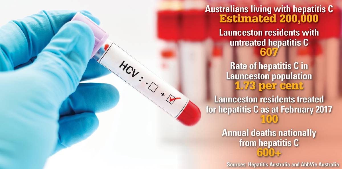 New hepatitis C treatment Maviret added to the PBS