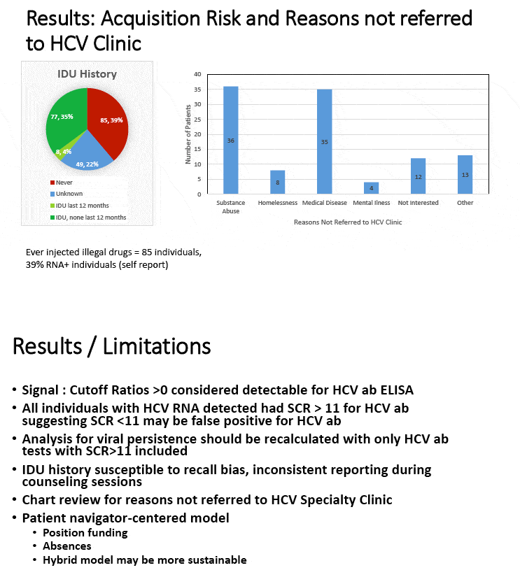 Optimization of the HCV Testing and Care Continuum in an Urban ...
