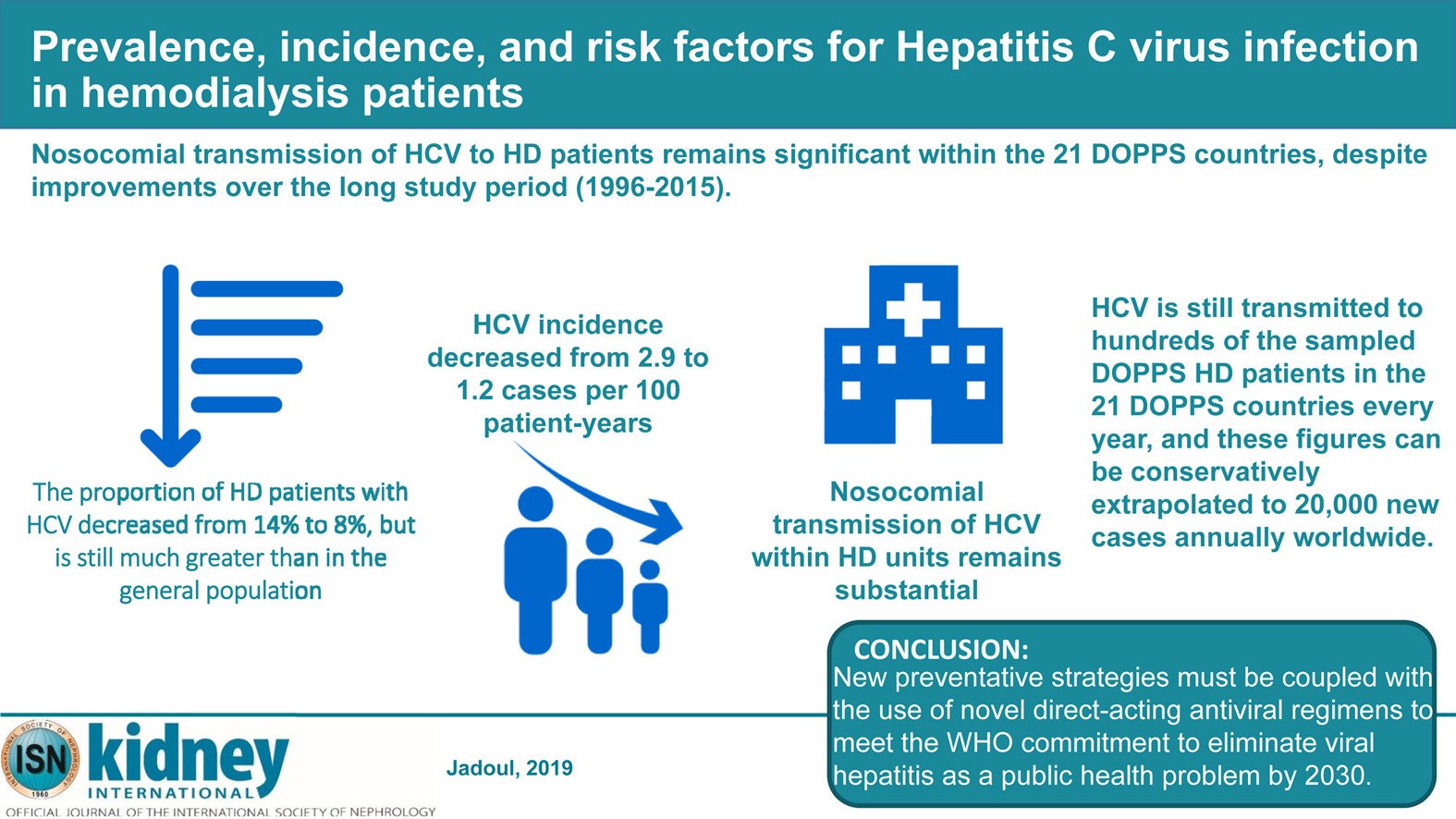 Prevalence, incidence, and risk factors for hepatitis C virus infection ...
