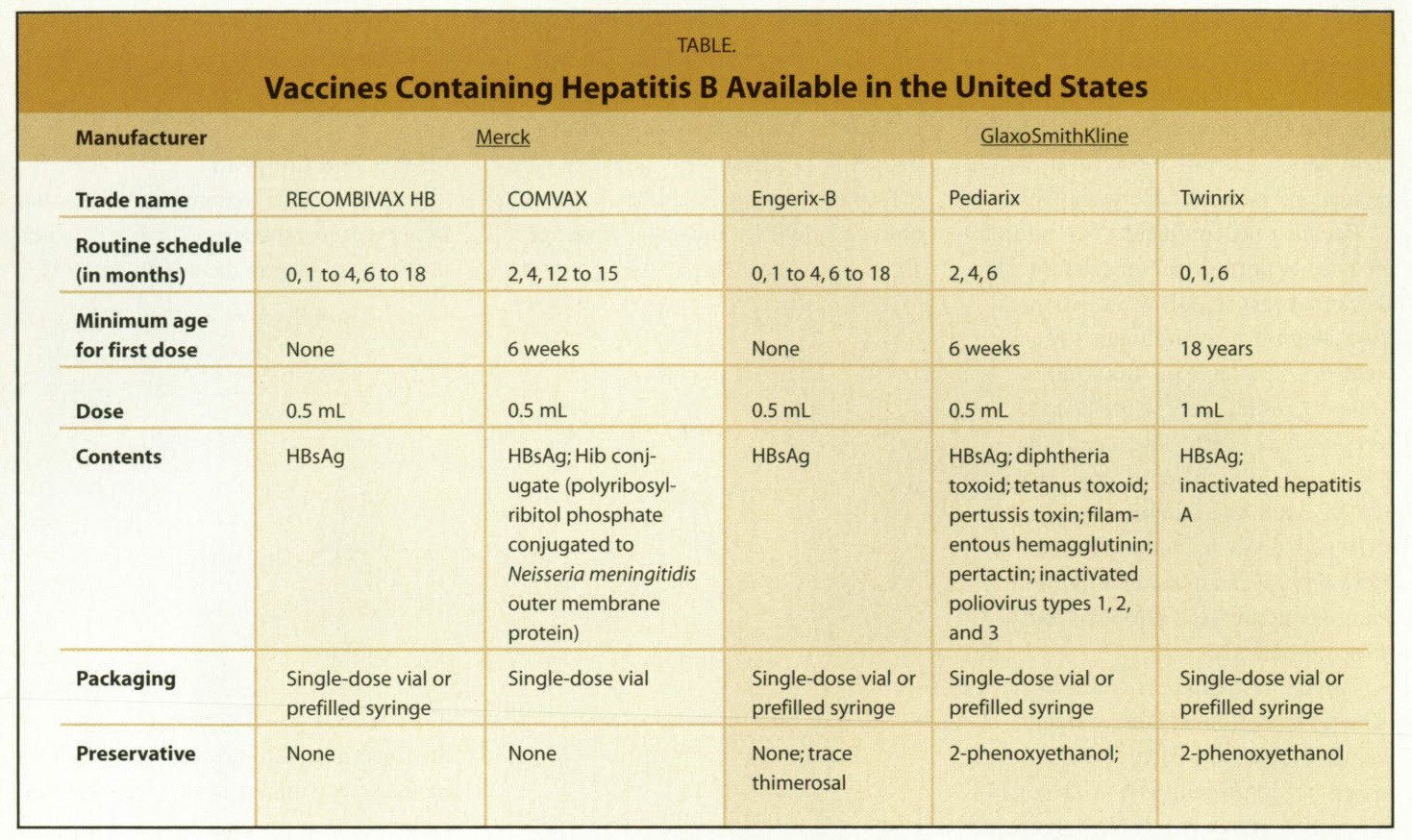Routine Infant Hepatitis B: Vaccination Recommendations
