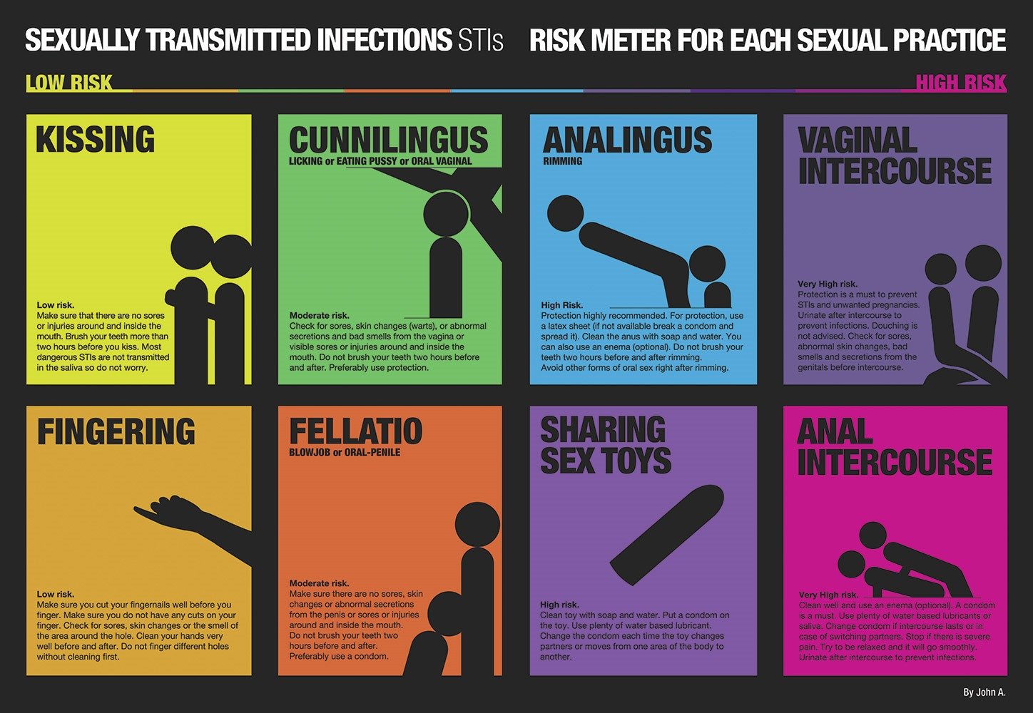Sexually transmitted infections (STIs)  Doxycycline Info