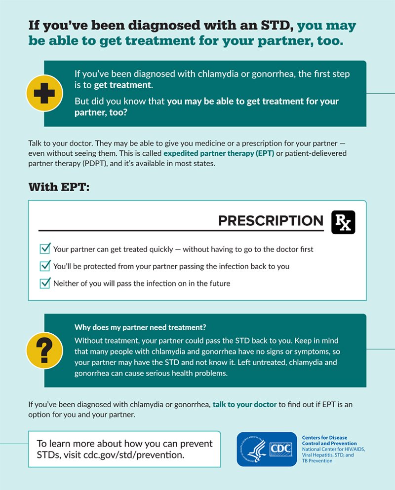 STD Prevention Infographics
