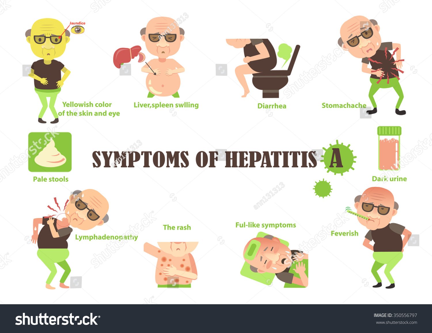 Symptoms Hepatitis A Vector Illustration Stock Vector ...
