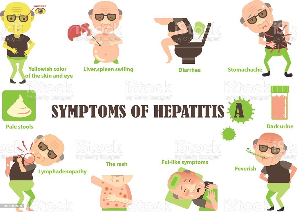 Symptoms Of Hepatitis A Stock Illustration