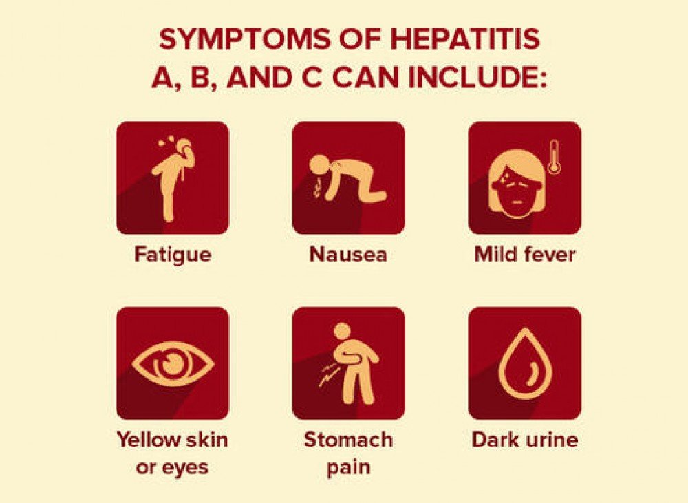 SYMPTOMS OF HEPATITIS