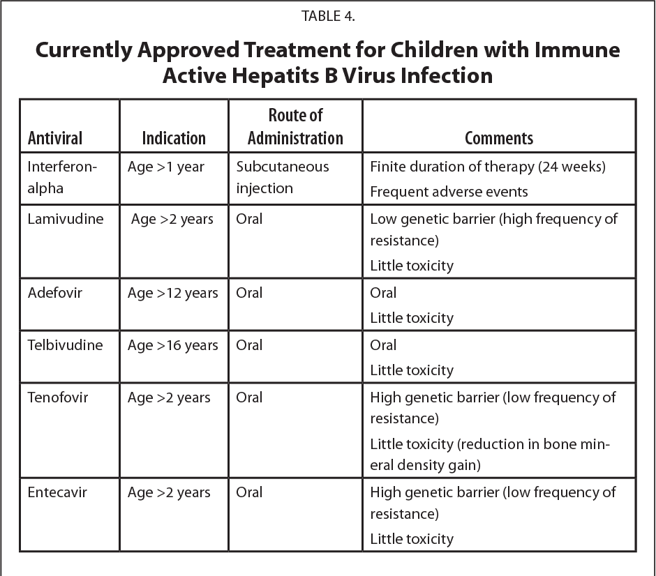 Table 4 from Overview of Viral Hepatitis in Children Virus Family ...