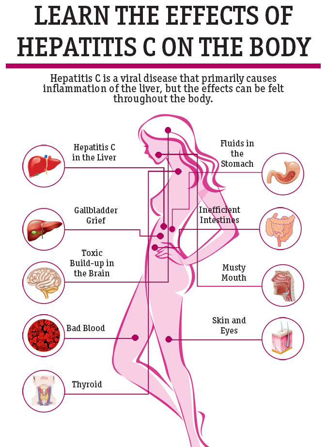 The Effects of Hepatitis C on Your Body