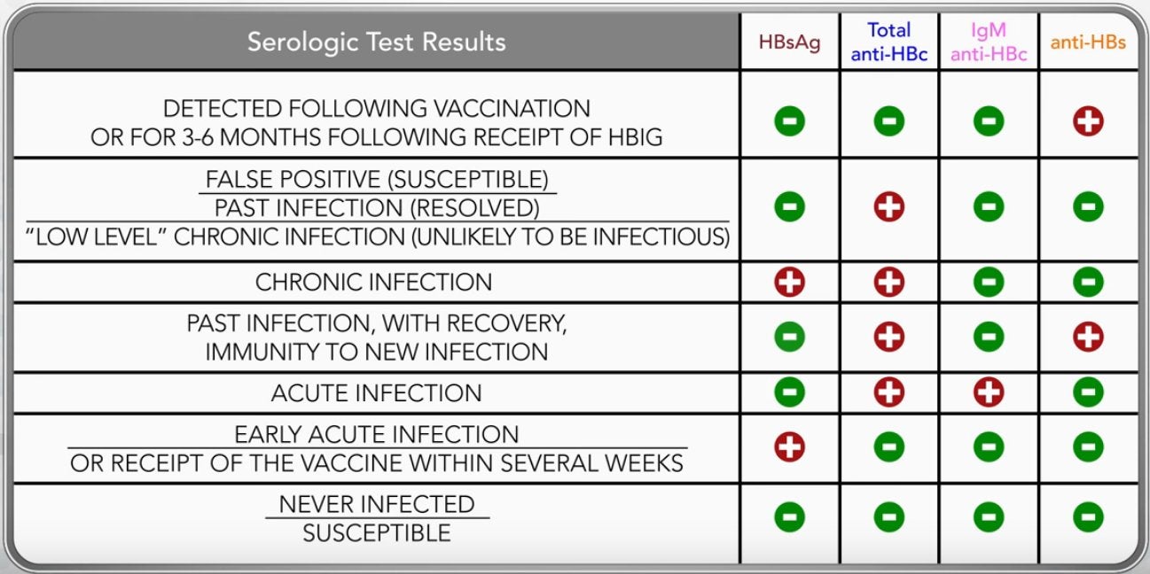 The way positive/negative test results are color