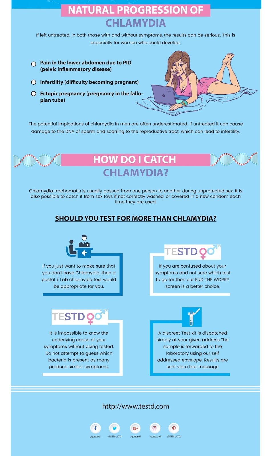 Things you must know about Chlamydia (infographics)