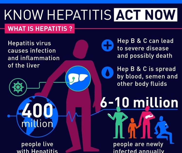 Treatment Of Hepatitis B And C