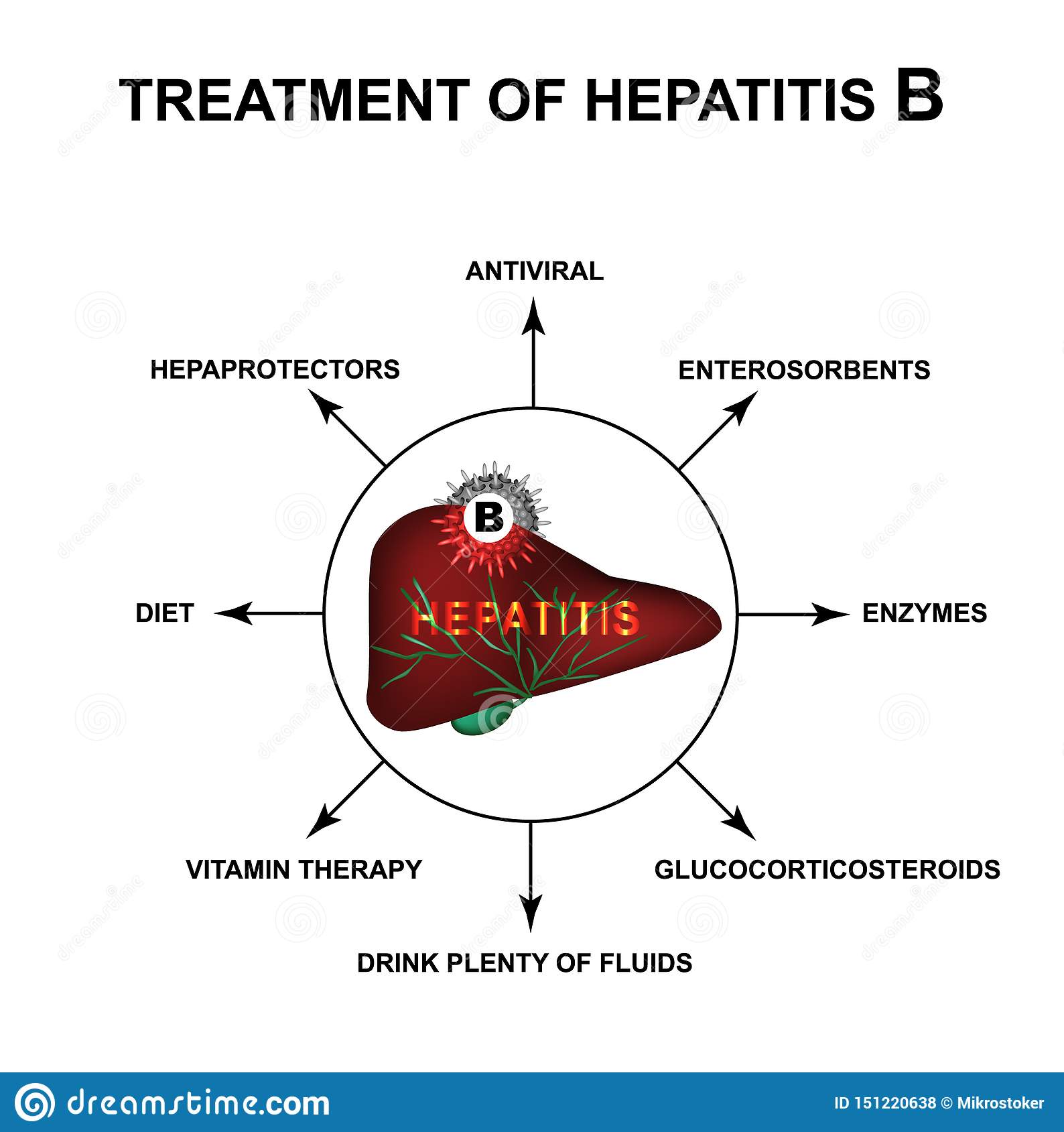 Treatment of Hepatitis B. World Hepatitis Day. Infographics. Vector ...
