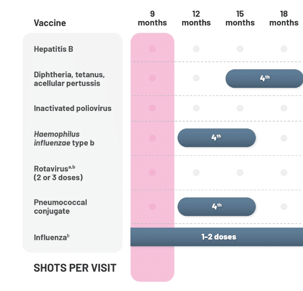 Vaccination Schedule for VAXELISâ¢ (Diphtheria and Tetanus Toxoids and ...
