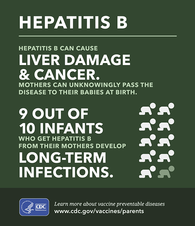 Viral Hepatitis â Disease Prevention