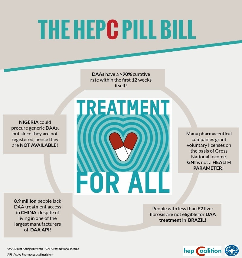What Is Hcv Medication Cost With Medicare