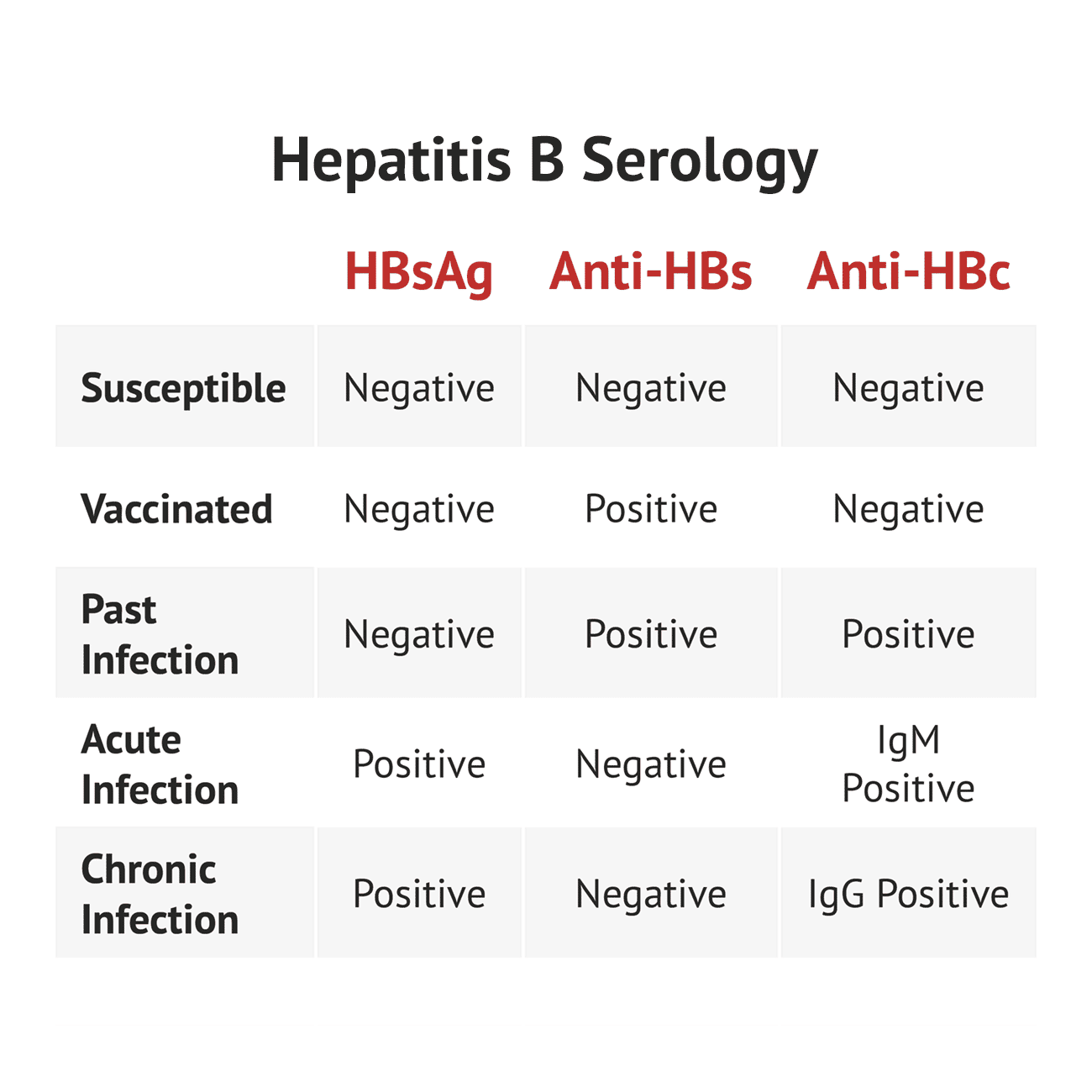 What Is Hepatitis B Surface Antibody Ql Reactive Mean ...