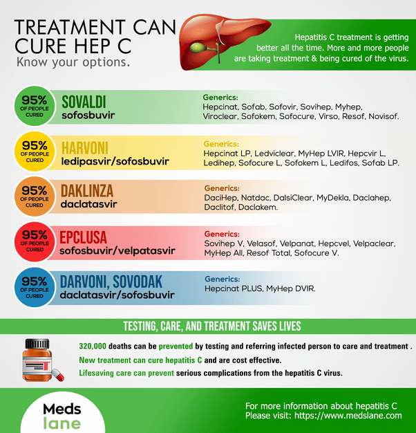 What is the best cure and treatment out there for Hepatitis C?