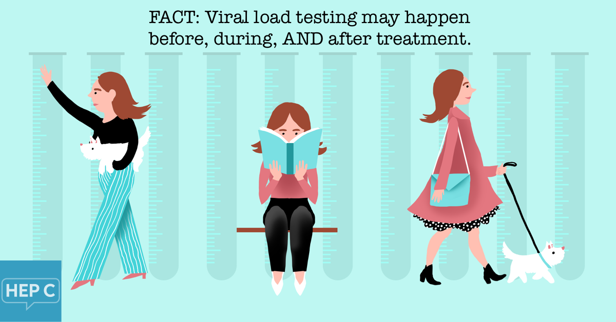What is Viral Load for Hepatitis C?