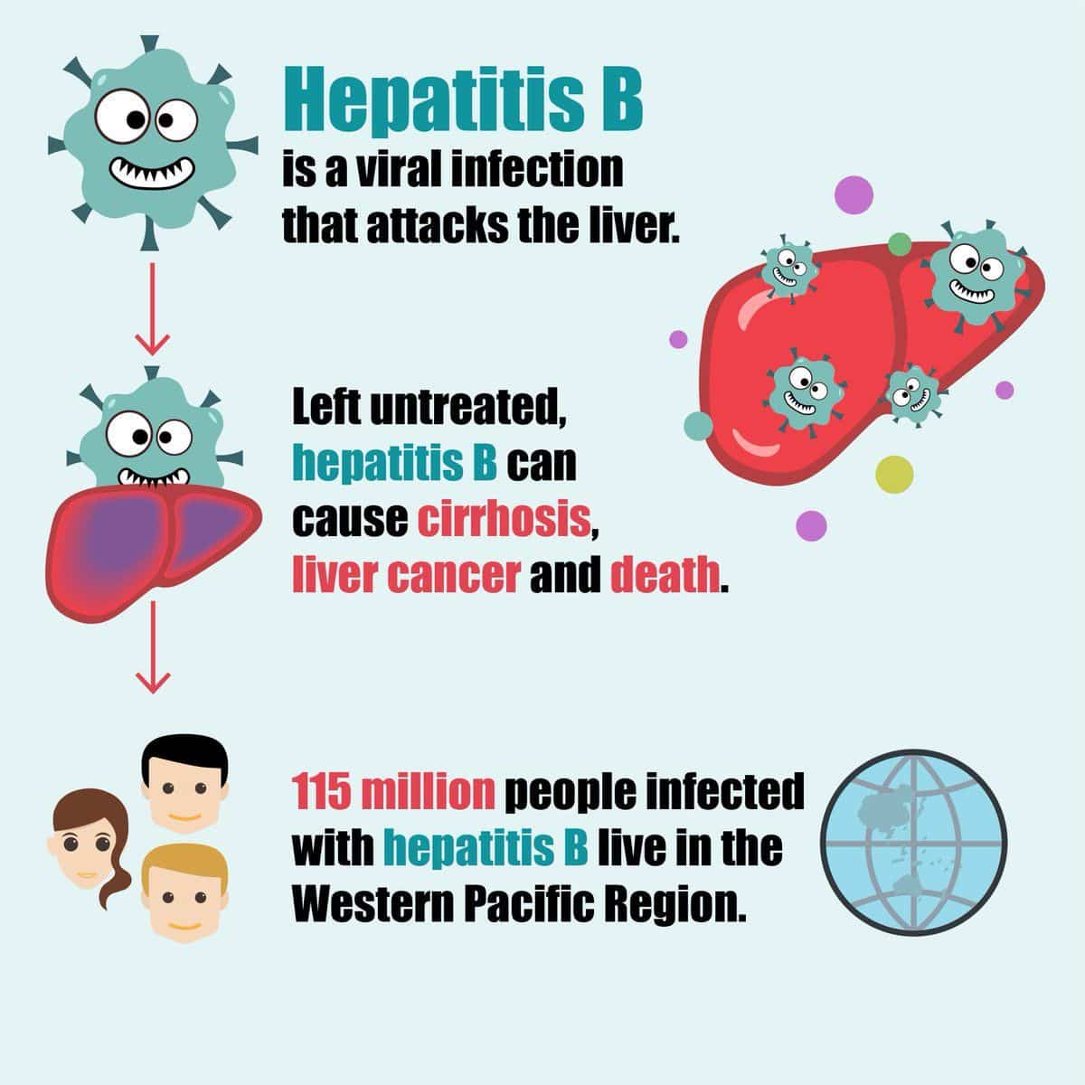 What To Do If I Have Hepatitis B