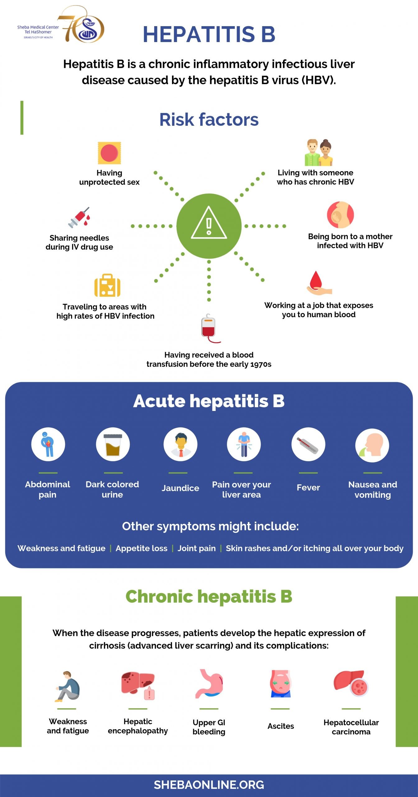 What You Need to Know About Hepatitis B