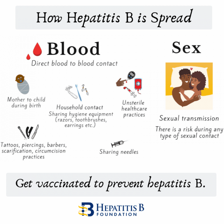 Why is hepatitis B so prevalent in Asia?