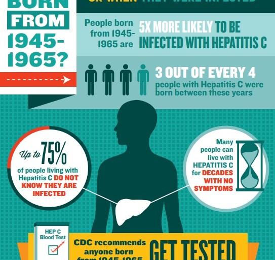 World Hepatitis Day â National Foundation for Infectious Diseases