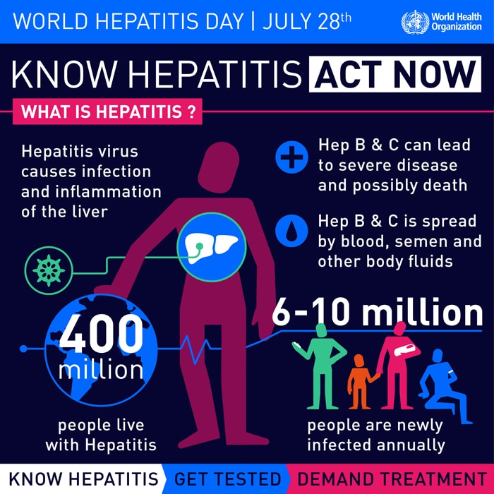 World Hepatitis Day: Only one in 100 patients gets treatment ...