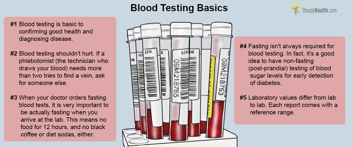 Your Blood Never Lies: You Can Use Simple Laboratory Tests to Make ...